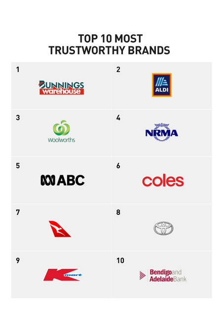 How To Name Your Brand Like The 10 Most Valuable Global Brands Do - Sponge  Branding Agency Australia